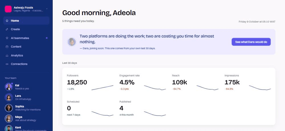 The Quevora dashboard: this month's numbers, and what each AI teammate is doing